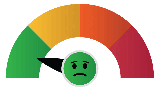 Hate Level 1 Indicator