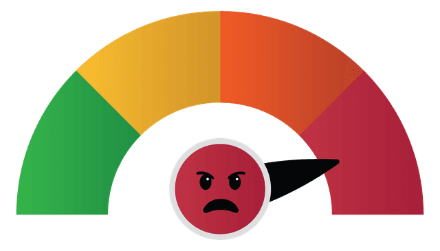 Hate Level 4 Indicator
